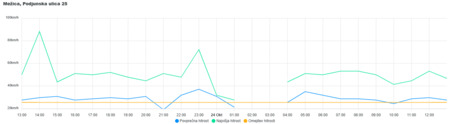 chart (5)